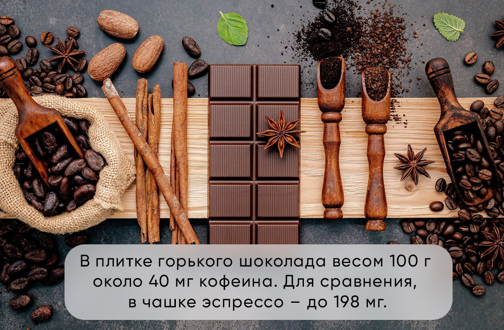 07 - Все виды шоколада в шоколадном справочнике