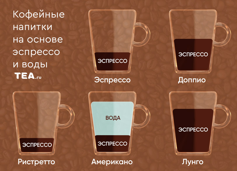 какой кофе лучше пить