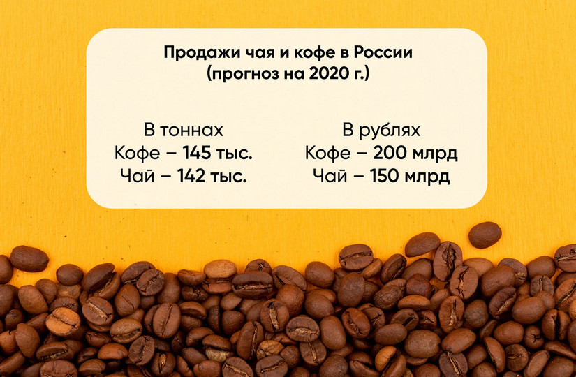 Рейтинг кофе в россии по качеству. Статистика кофе. Статистика потребления кофе. Потребление кофе в России. Статистика употребления кофе.