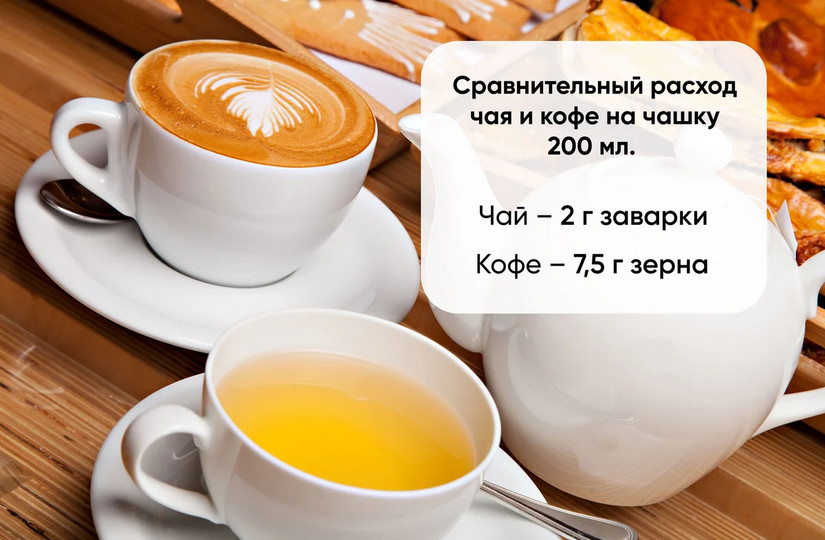 продажи чая в россии 2020